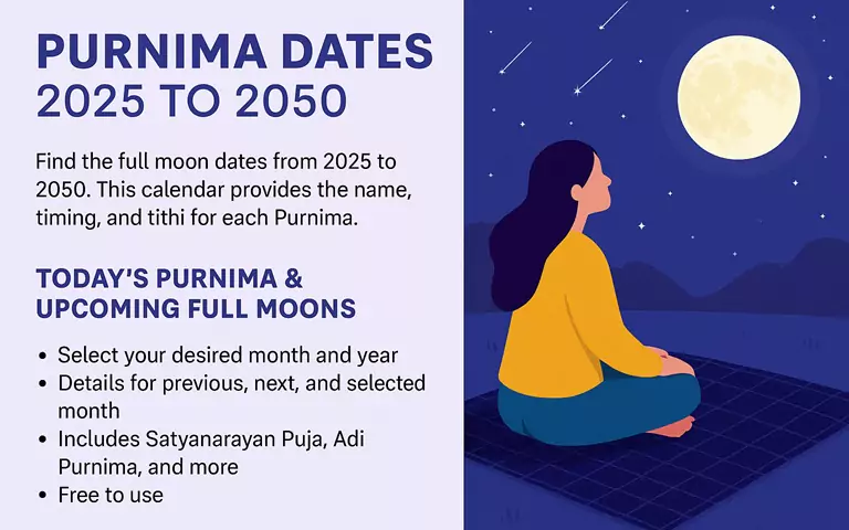Full Moon Dates